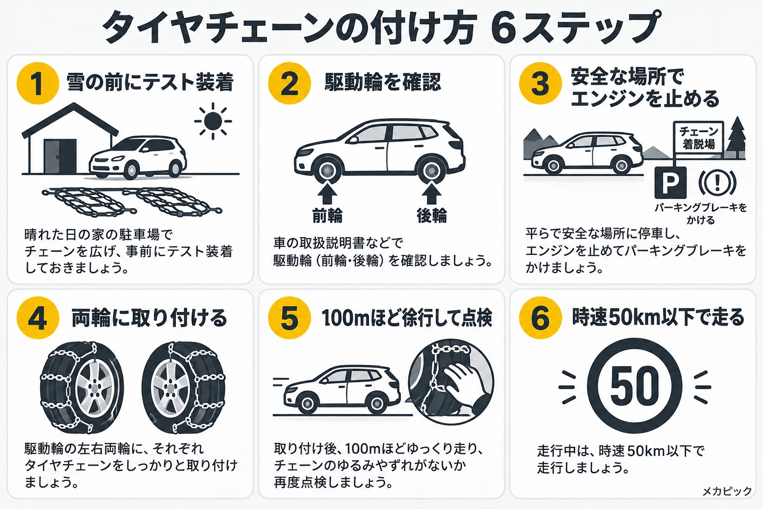 タイヤチェーンの付け方6ステップの図解｜メカピック