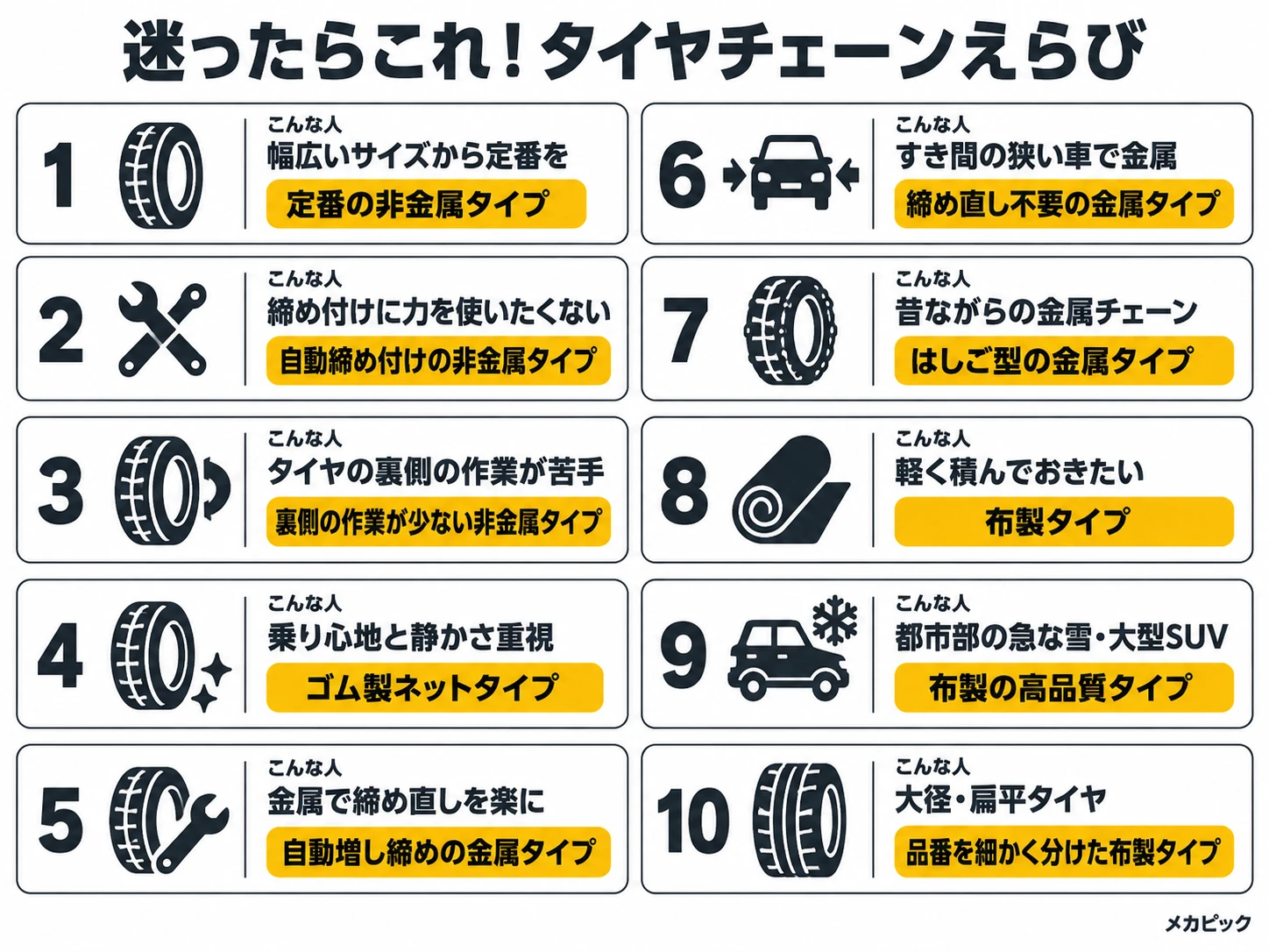 迷ったときのタイヤチェーン早見表（こんな人と選ぶタイプ10通り）｜メカピック