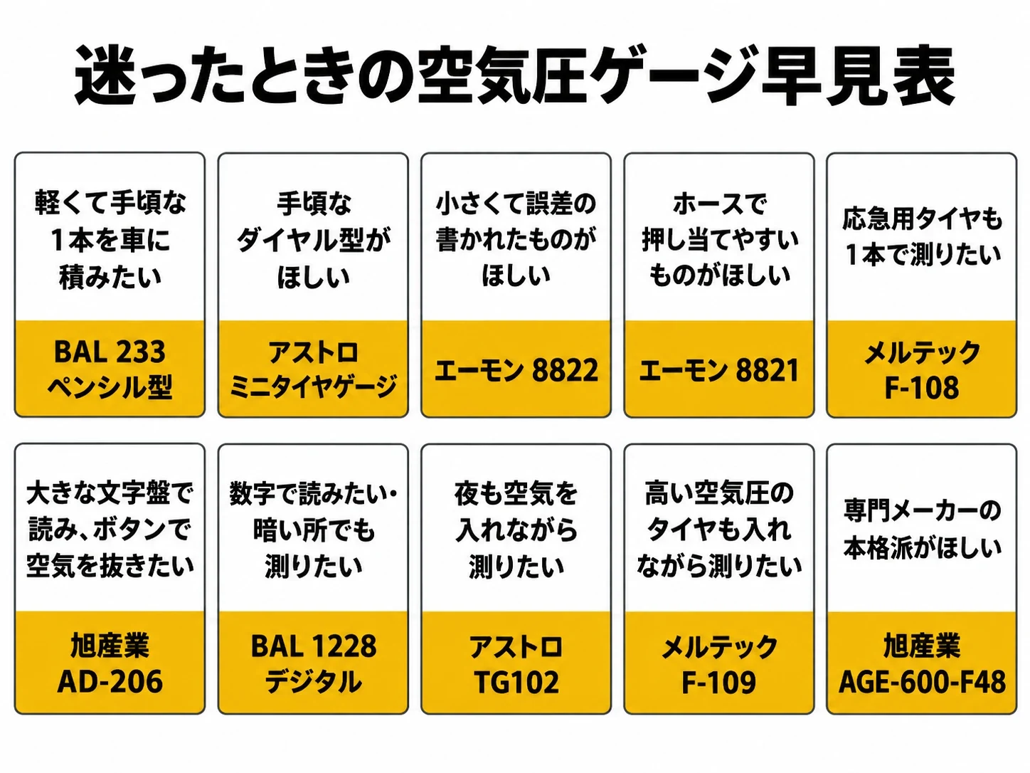 迷ったときのタイヤ空気圧ゲージ早見表（こんな人と選ぶ商品10通り）｜メカピック