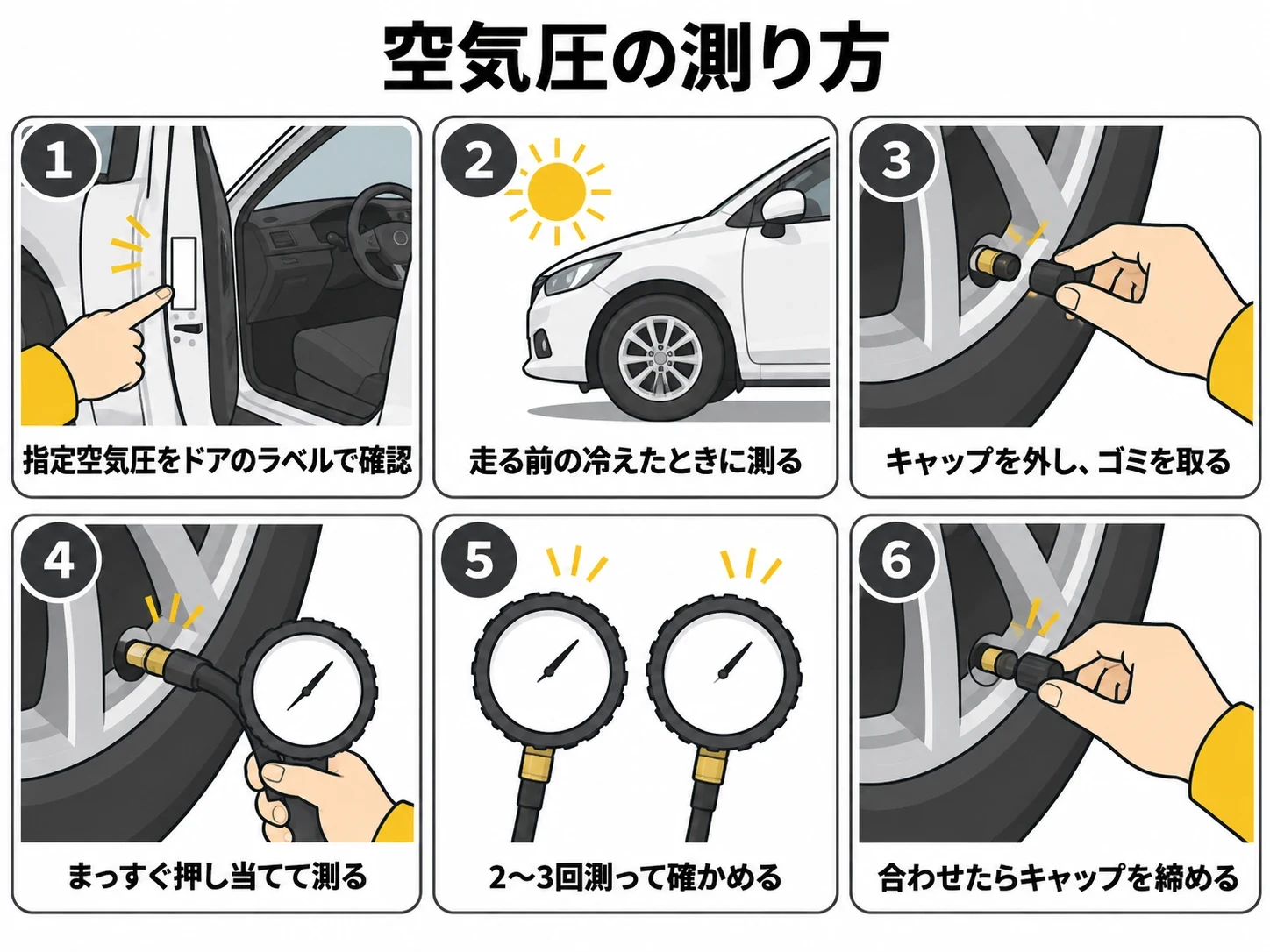 タイヤ空気圧ゲージでの空気圧の測り方6ステップの図解｜メカピック
