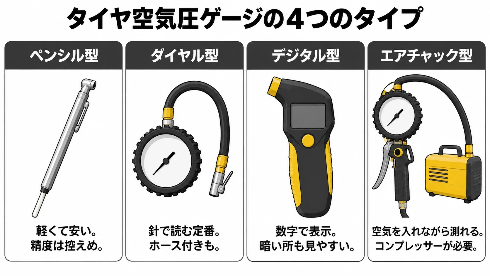 タイヤ空気圧ゲージの4つのタイプの図解｜メカピック