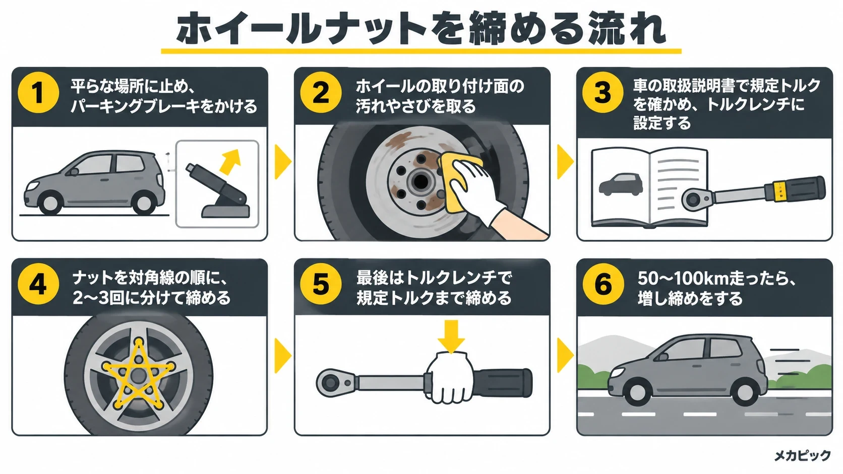 ホイールナットを締める流れの図解｜メカピック