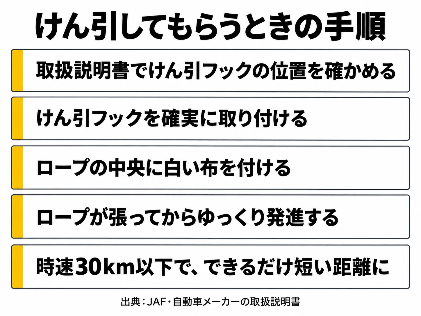 けん引してもらうときの5つの手順（JAFと自動車メーカーの取扱説明書の案内より）の図解｜メカピック