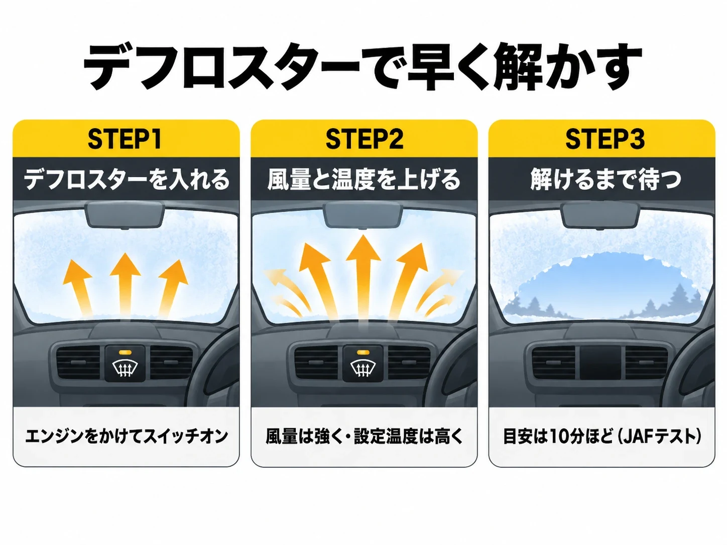 デフロスターで霜を早く解かす3ステップの図解｜メカピック