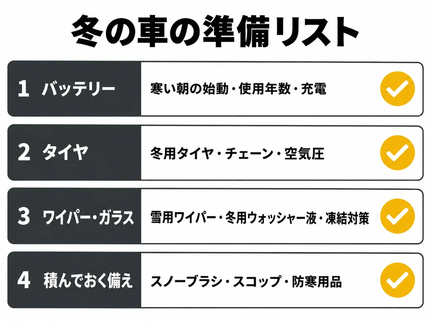 冬の車の準備リスト早見表（点検の順番4つ）｜メカピック
