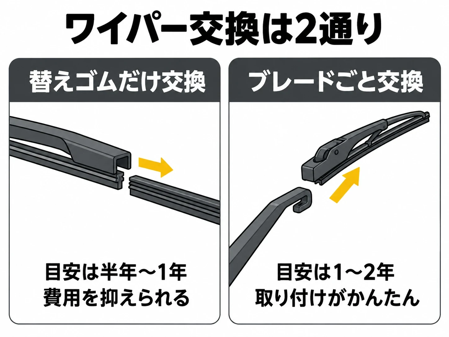 ワイパーの替えゴム交換とブレード交換の違いの図解｜メカピック