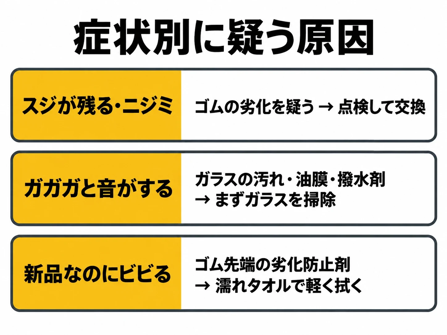 ワイパーの症状別に疑う原因の早見表｜メカピック