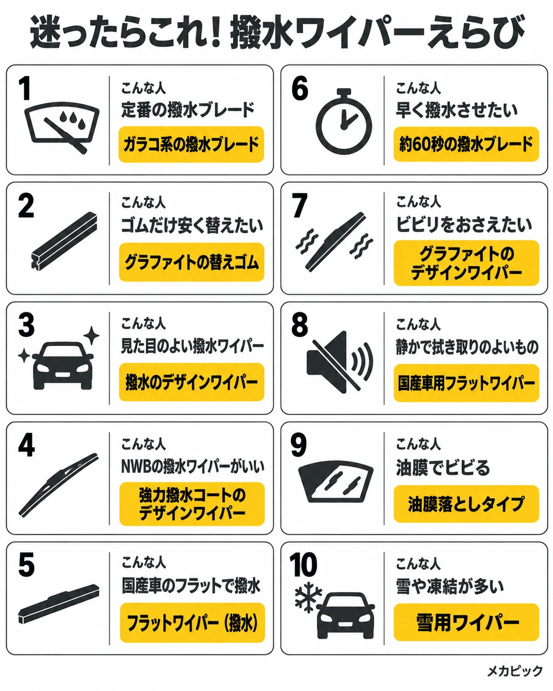 迷ったときの撥水ワイパー早見表（こんな人と選ぶタイプ10通り）｜メカピック