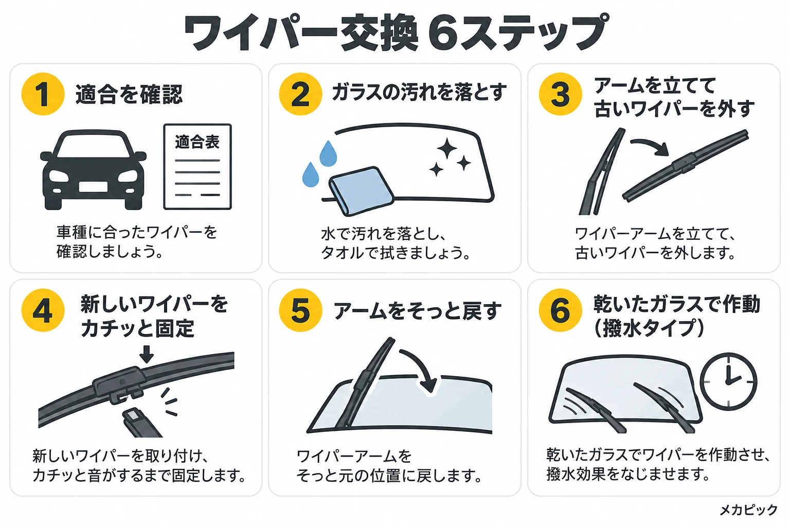 撥水ワイパーの交換から撥水被膜づくりまでの6ステップの図解｜メカピック